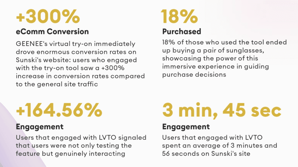 Virtual Try-On Case Study for Eyewear